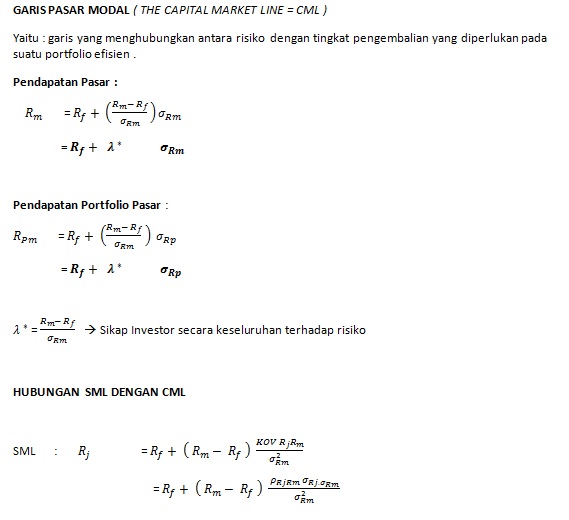 Contoh Soal Capm / Contoh Soal Dan Jawaban Teori Portofolio
