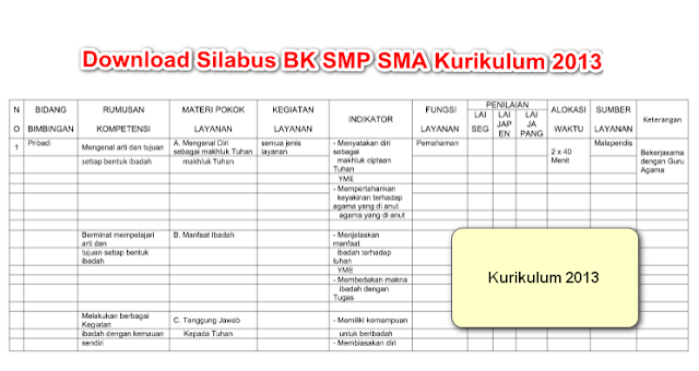 Download Silabus BK SMP SMA Kurikulum 2013 Tahun 2018