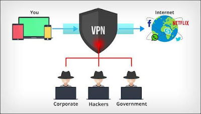 تعرف على VPN و Proxy Server الفرق بينهما و متى تستخدمهما