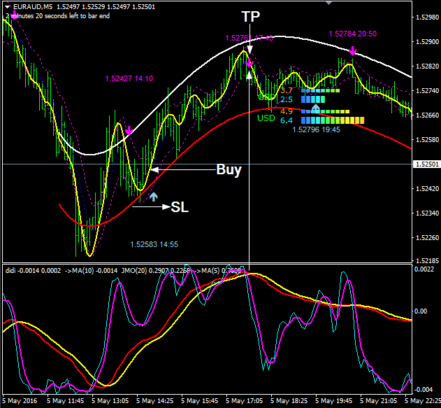 Forexatron indicator