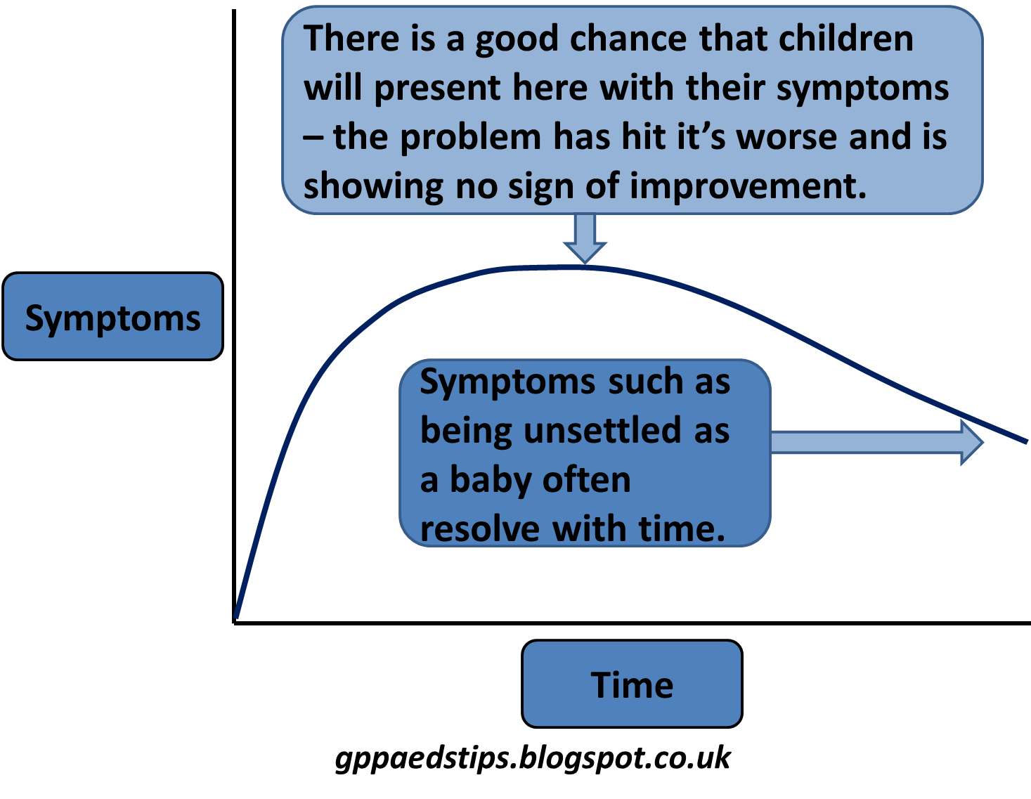 Paediatrics for Primary Care (and anyone else) The Truth about Lactose