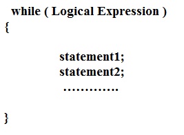 Repetition Structure (Loop) | introduction to programming