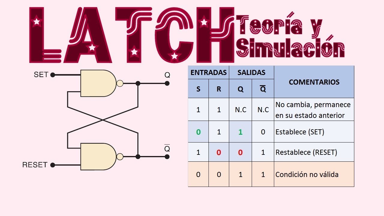 ELECTRONICA DIGITAL 2019I abril 2019