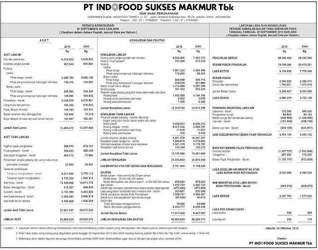 Contoh Laporan Keuangan Toko Alat Tulis Kantor Temukan