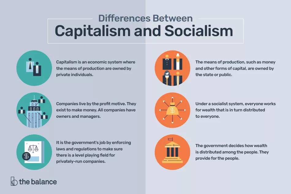 Socialism Vs Capitalism Vs Communism Chart