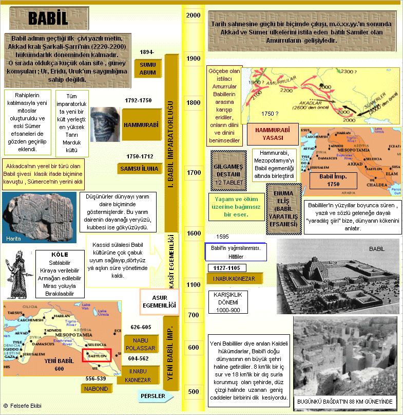 babil kulesi: BABİL GENEL TARİH