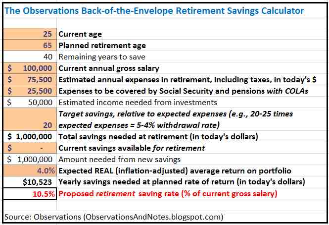 Observations: My SIMPLE Retirement Saving Calculator ...
