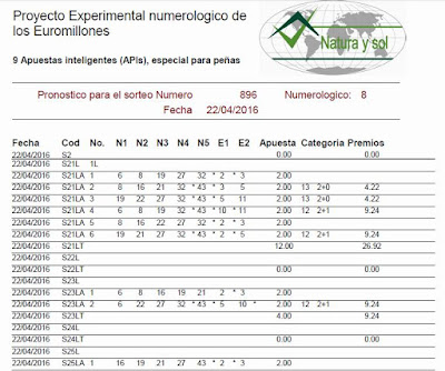 generar apuestas optimizadas de loterias, apostar