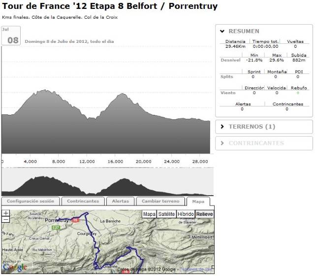 Sesión BKOOL 8ª etapa Tour de Francia 2012 Belfort / Porrentruy