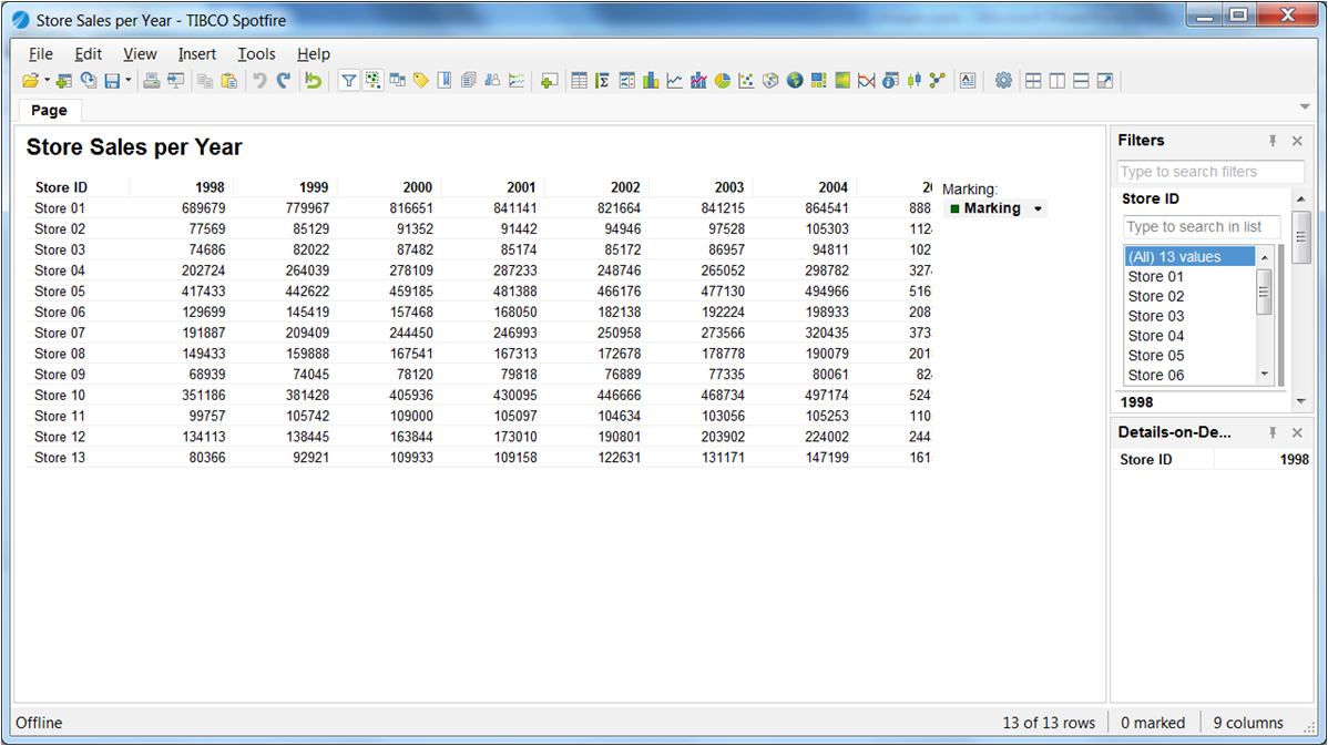 Joe D Freeman Spotfire's Unpivot Transformation Converting Columns