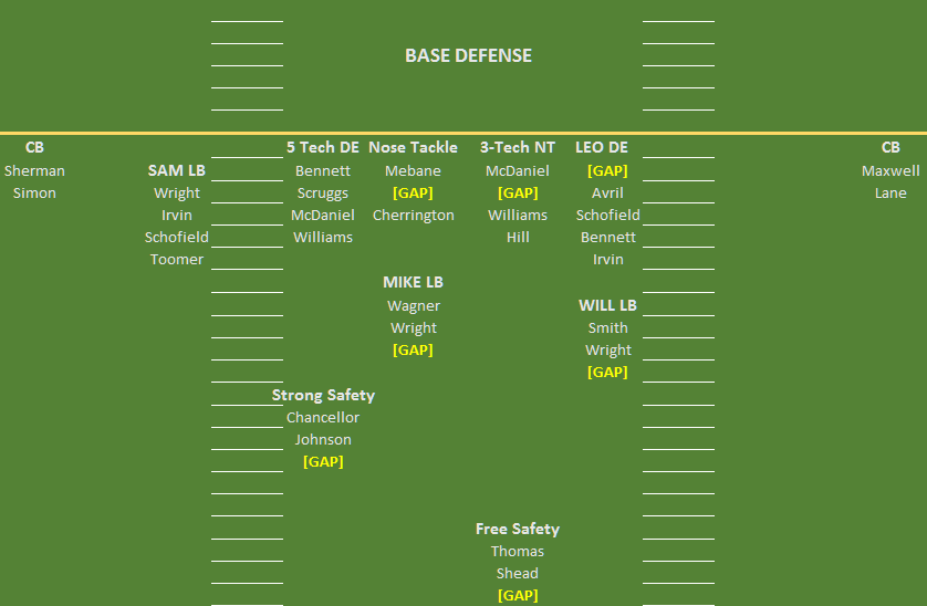 Seahawks Depth Chart Defense
