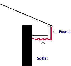 NH Construction: Commonly Confused Construction Terms