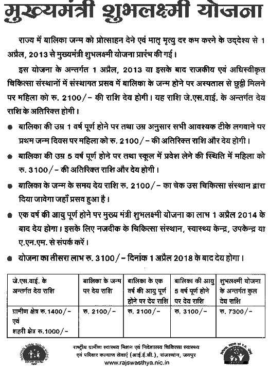 MukhyaMantri Shubh Laxmi Yojana in Rajasthan Rajshree Scheme