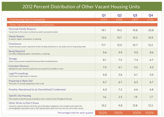 Nobody's Home America's Vacant Housing Problem