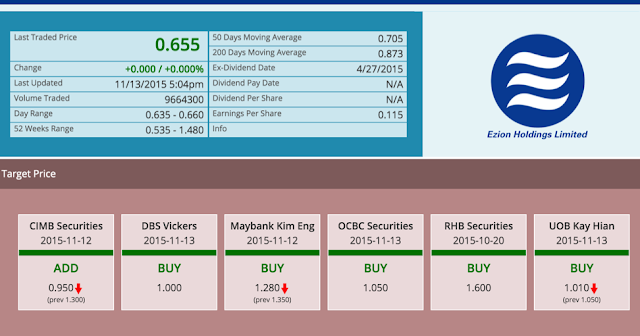 Ezion Holdings Share Price & Target Price 2015-11-15 @ SG ShareInvestor