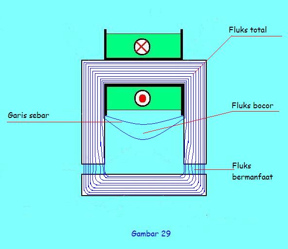 LISTRIK ALIRAN ATAS RANGKAIAN (Tamat)