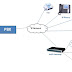 Basic IP-PBX Setup