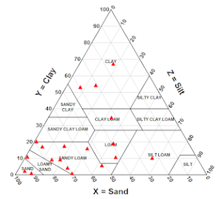 James McKinnell's Map Catalog: 46. Triangular Plot