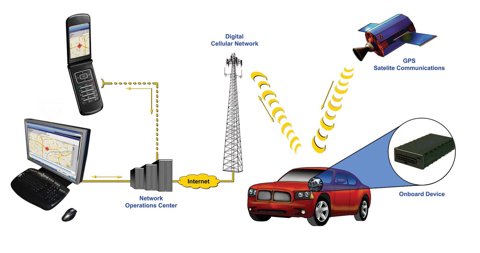 SURVEILLANCE TECHNOLOGY Global Positioning System (gps) tracking unit