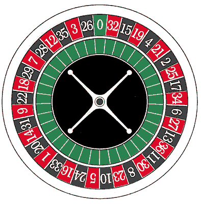 Roulette Rad Te Koop Roulette Rad Te Koop