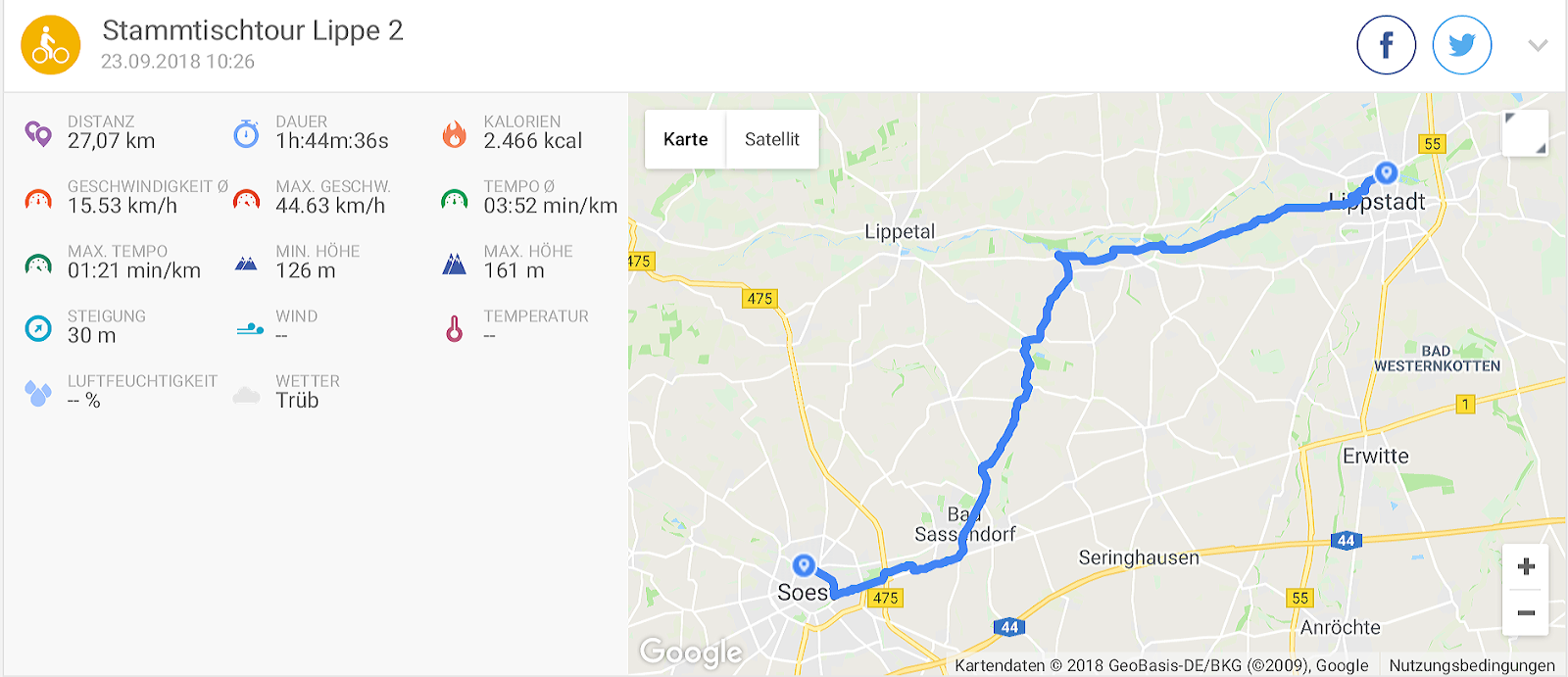 Ruhrgebiet Kunstmuseen Dortmunder U Ubersicht