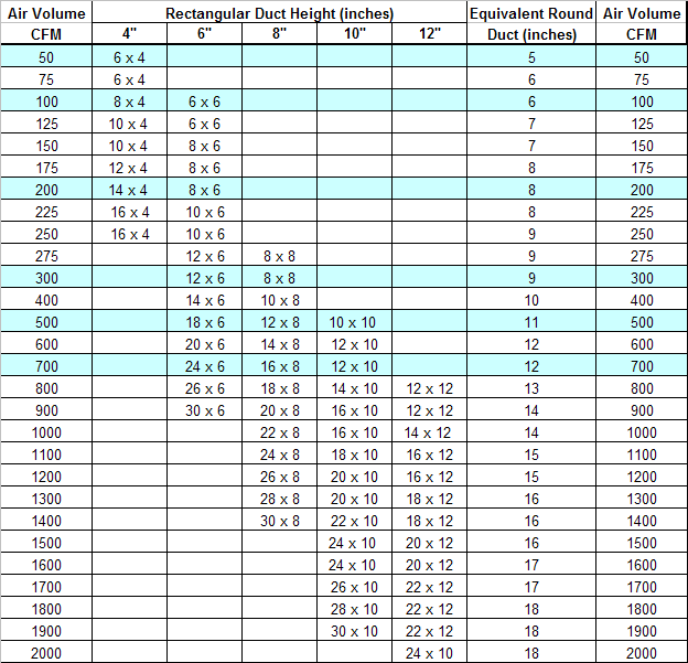 Ac Duct Size Chart