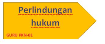 Gurupkn 01 Pengertian Perlidungan Hukum