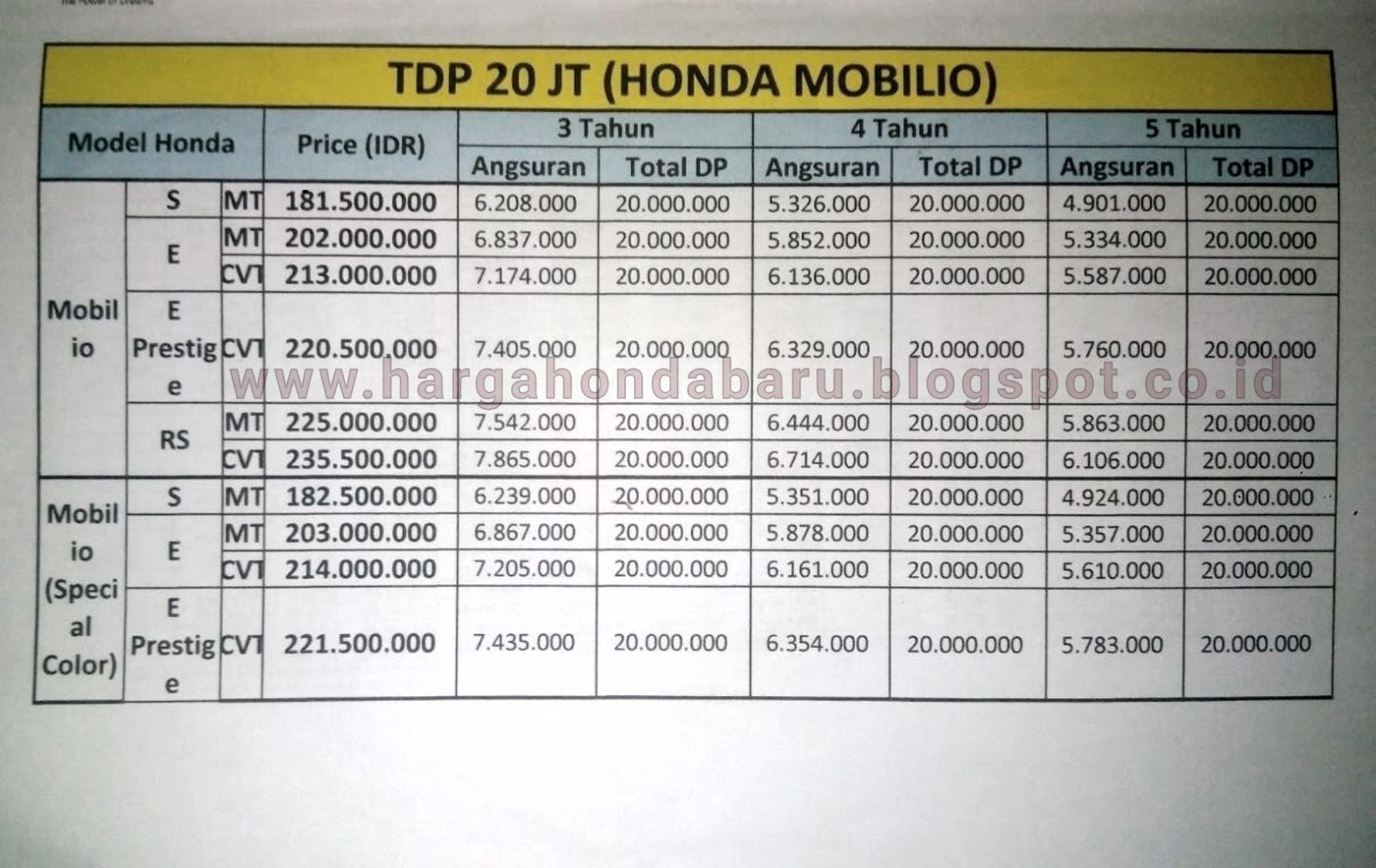 PROMO HONDA MOBILIO KREDIT DP MURAH 20 JUTA PROMO HONDA KREDIT BRV