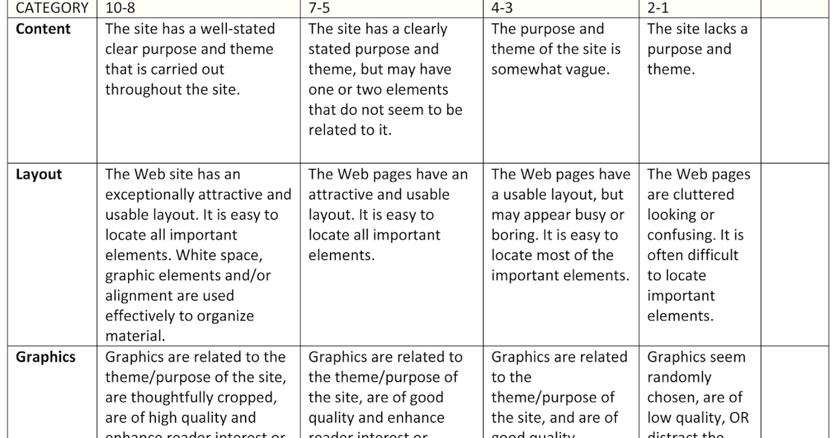 Mister Wilson's Web Design Class: Web Design Assignment Grading Rubric