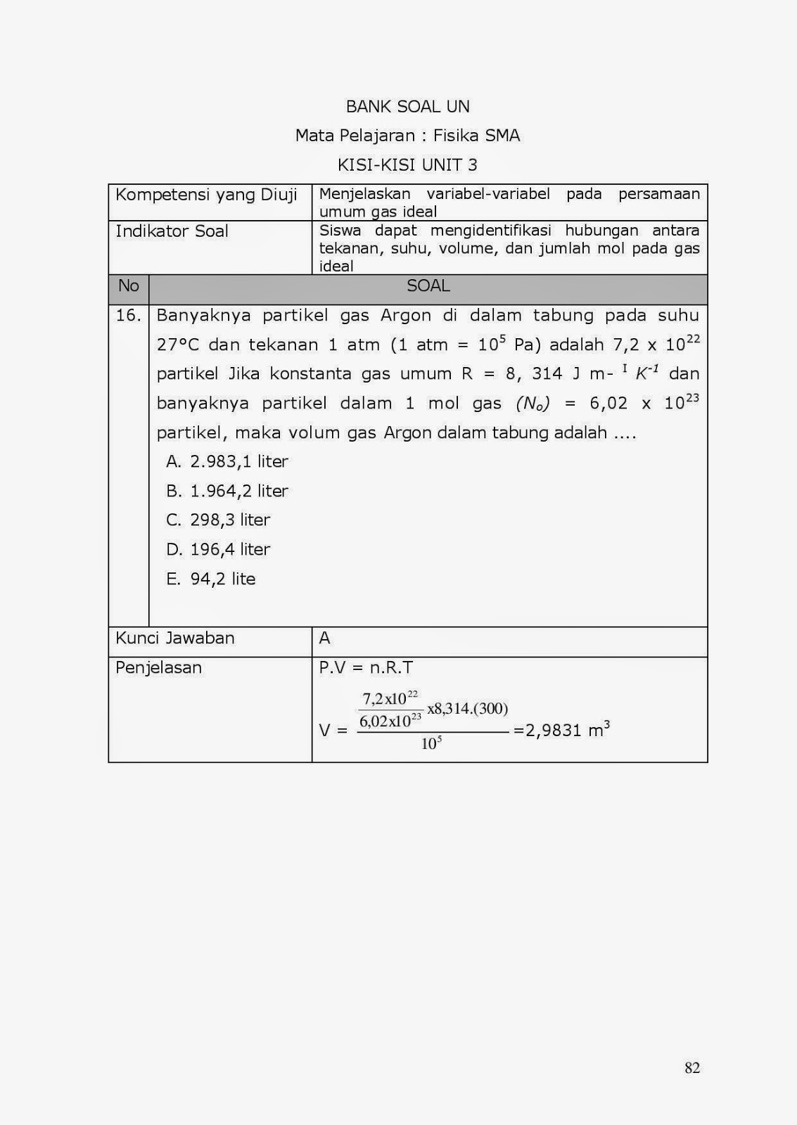 Soal Pembahasan Teori Kinetik Gas Guru Ilmu Sosial
