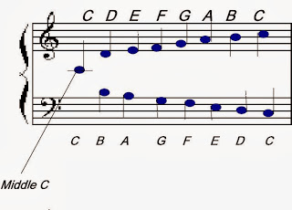 SongWeavers: Reading Music Notes