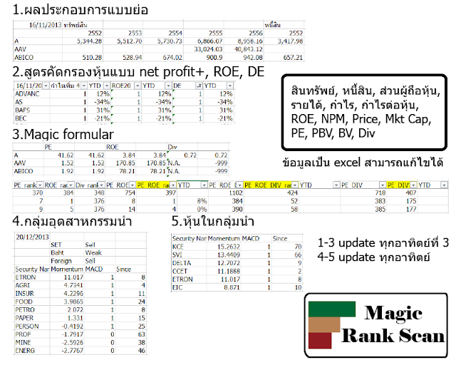 Thai Stock Tutor: ติวเตอร์หุ้น: Magic Rank Scan