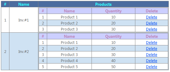How to fire RowCommand event of nested GridView?