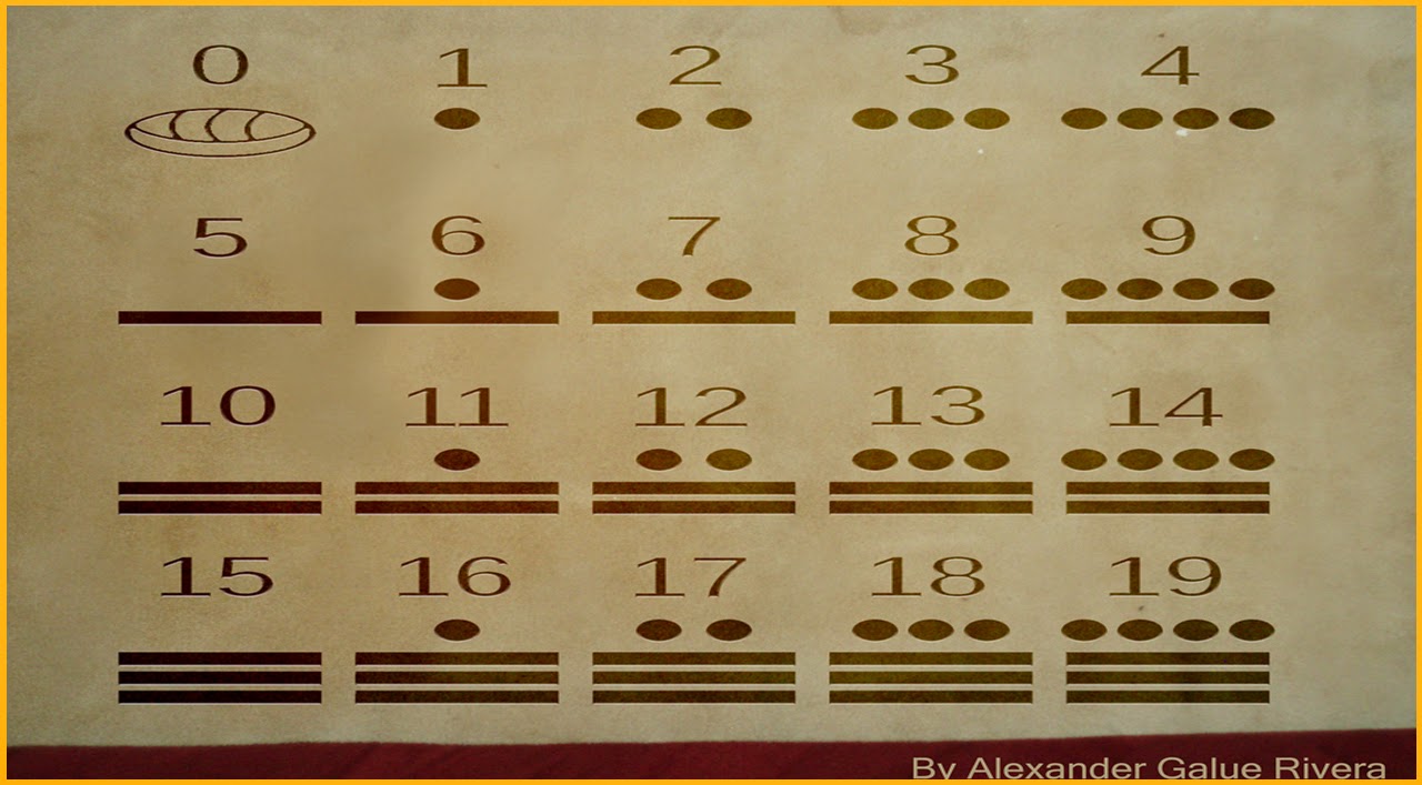 Numerales2BMayas.jpg Numerales2BMayas.jpg