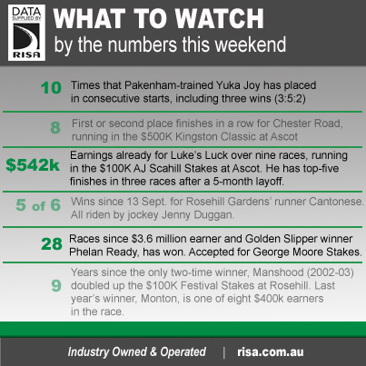 Risa Racing RISA - Racing Information Services Australia: 2012