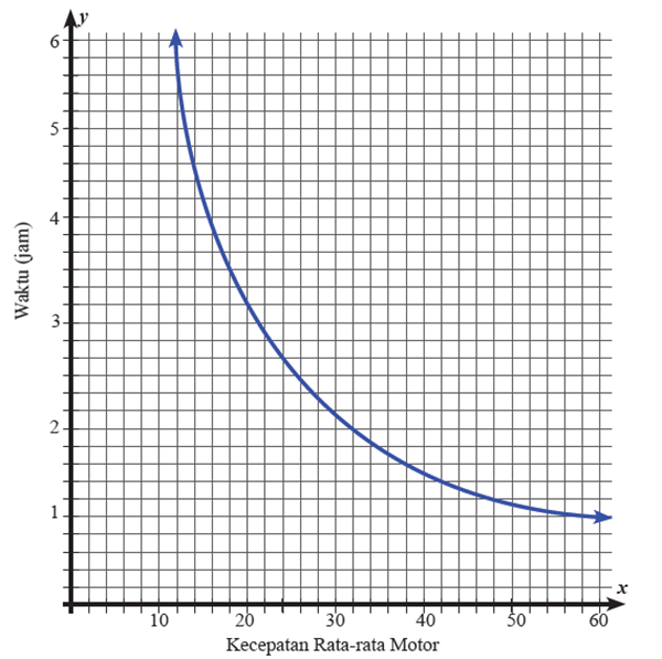 Perbandingan Berbalik Nilai Kelas 8 Mikirbae Com