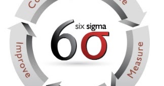 Applying Lean Six Sigma in the Pharmaceutical Industry