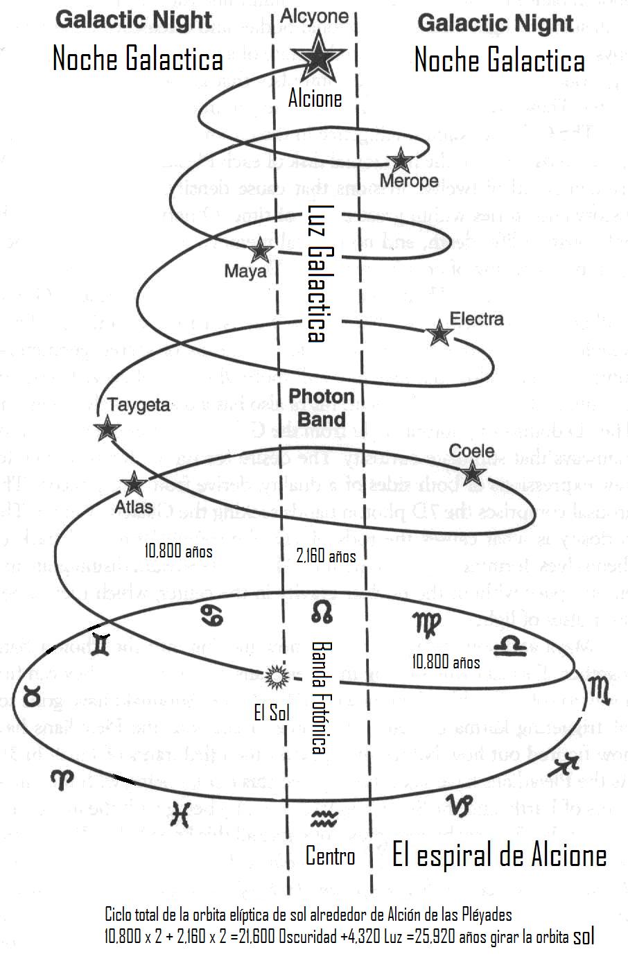 mudança planetária