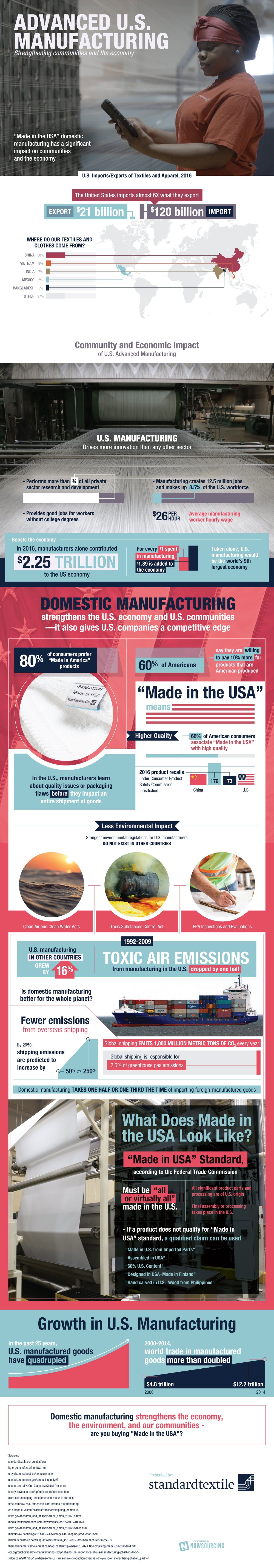 Advanced U.S. Manufacturing #Infographic #Economy #Industries Advanced U.S. Manufacturing