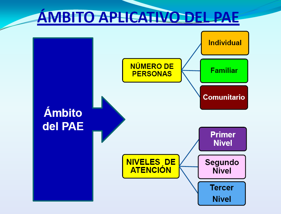 Pae Pae