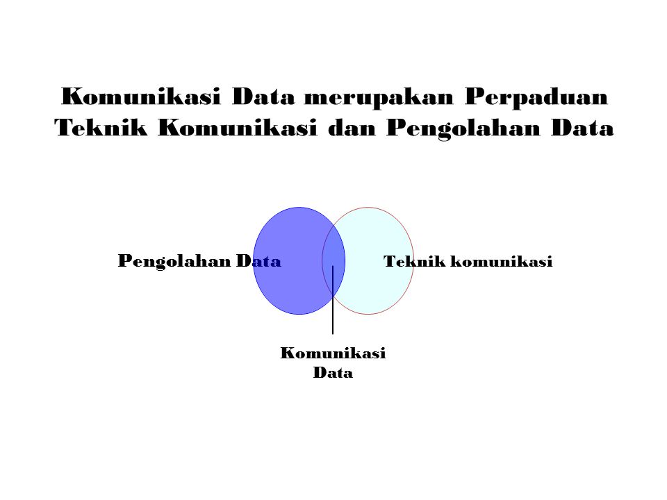 10 SOAL DAN JAWABAN KOMUNIKASI DATA Materi Kuliah