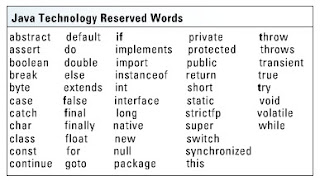 JAVAALLINS: Java Keywords and Reserved Keywords