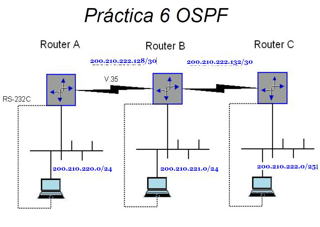Maya Arreola Jonathan Pr ctica 8 OSPF De rea nica 