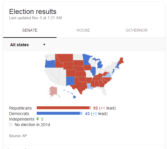 sacerdotus-republicans-win-big