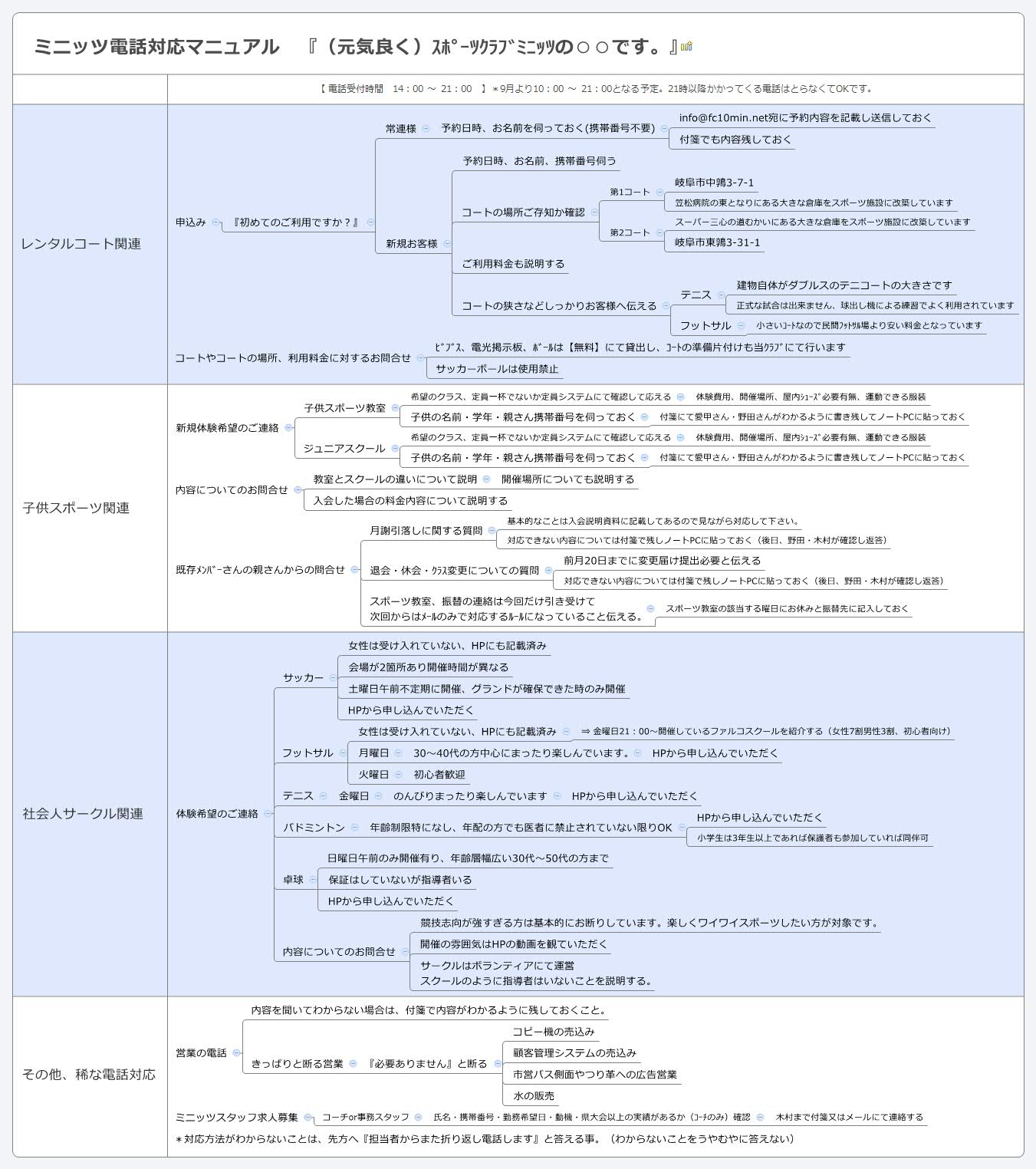 ミニッツスタッフマニュアル MSM【ミニッツ電話対応マニュアル】