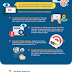 The Complexity of Facebook Ads Infographic