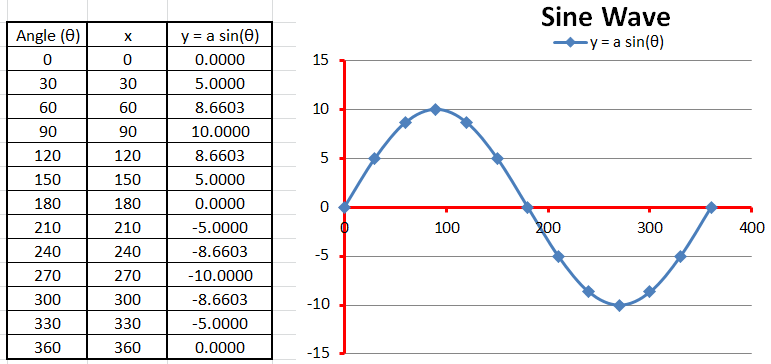 Scratching the Arduino: Mapping two range of numbers