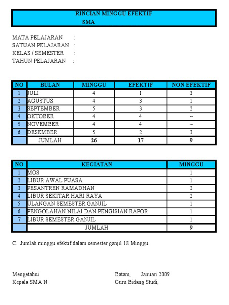 Kelengkapan Rencana Pelaksanaan Pembelajaran Rpp