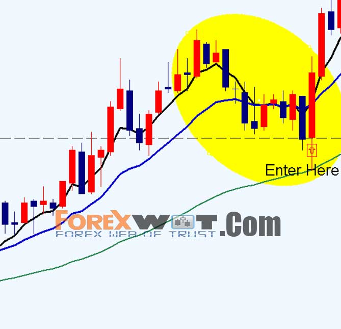 Online Foreign Currency Trading – The 3 Ema Crossover Profitable Trading  Strategy For Forex Trends Trading | Forex Online Trading