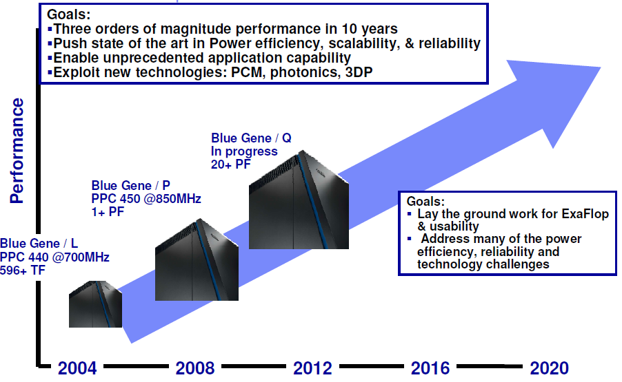 LINUX & HPC : Advanced Large Scale Computing at a Glance !